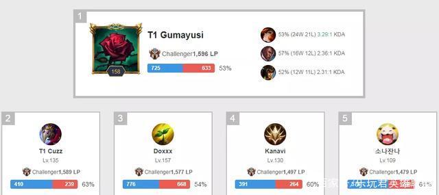 角色背后的 角色背后的